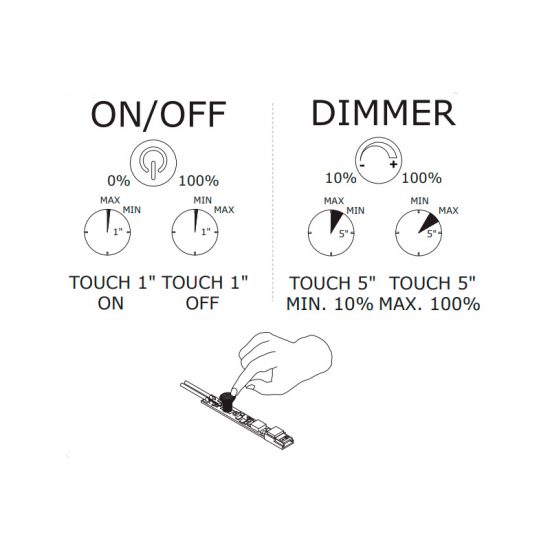 Włącznik dotykowy ze ściemniaczem do profili LED Emuca